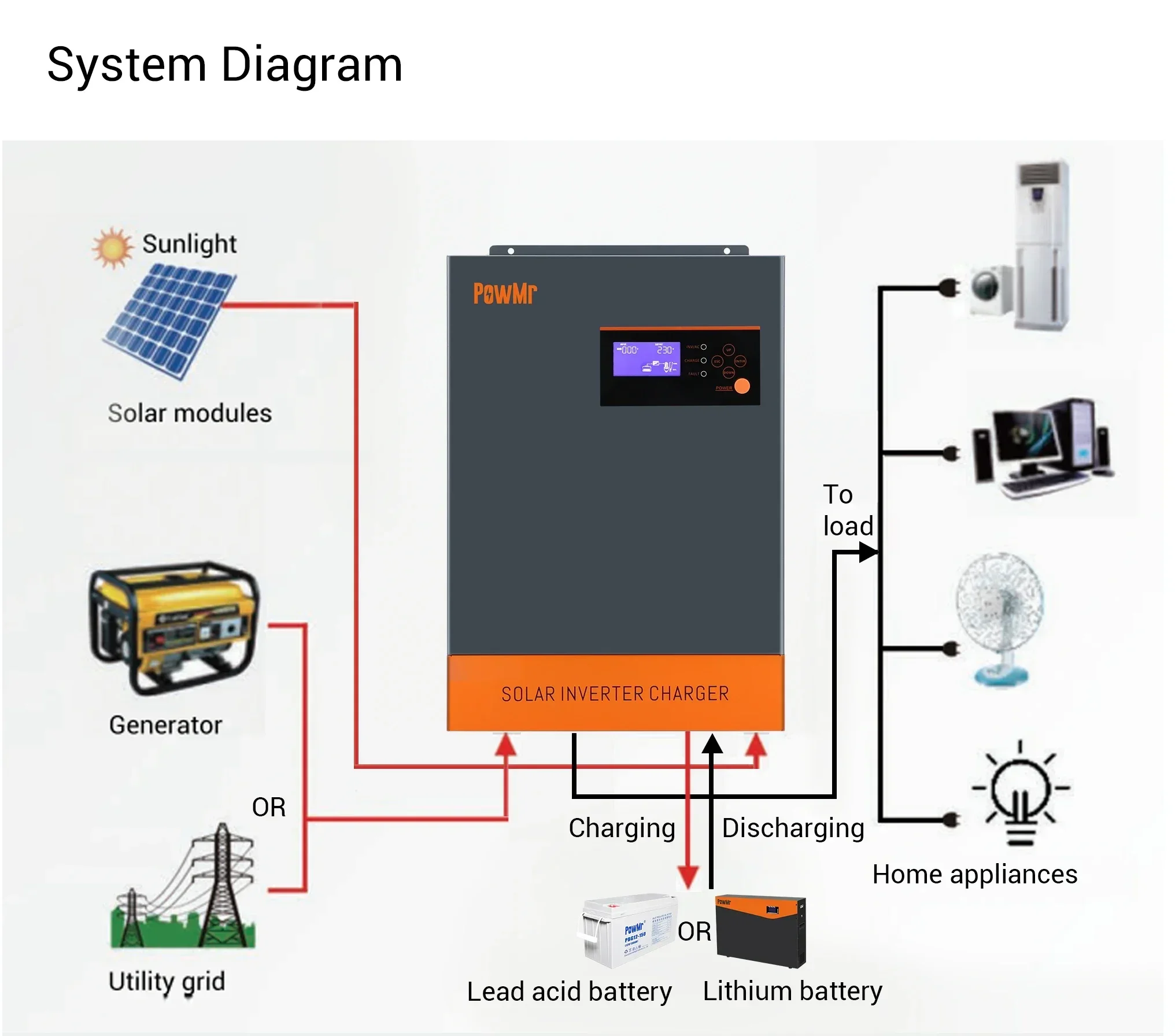 Hybrid Solar Inverter 5.5Kw Mppt 48V - Трехфазный гибридный солнечный инвертор 5.5 кВт