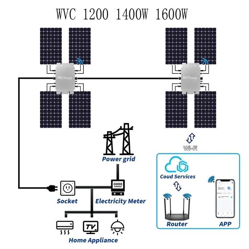 Micro Inverter 1400W Solar Grid Tie - Водонепроницаемый солнечный микроинвертор для сетевого подключения