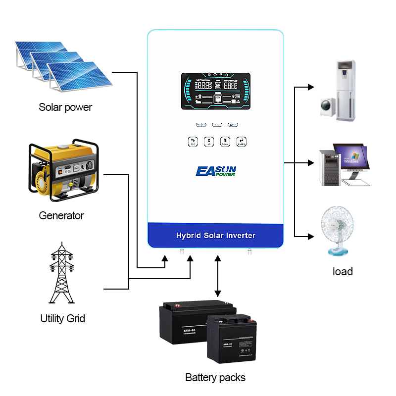 Инвертор EASUN POWER 4 кВт, 11 – обзор и цена Grid Tie Inverter Limiter 2000W