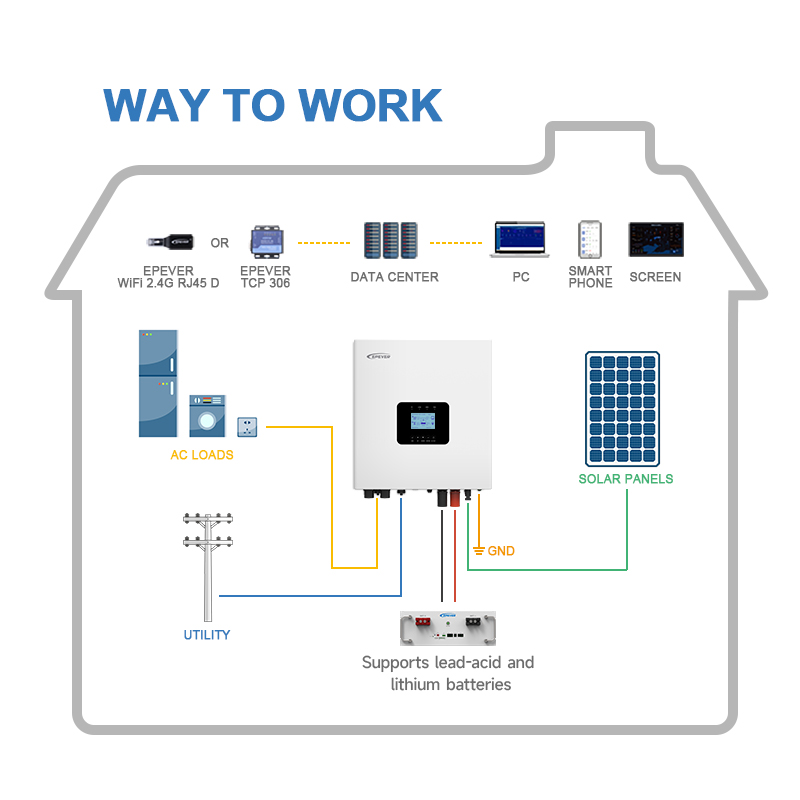 Новинка: Высокочастотные гибри – обзор и цена Hybrid Solar Inverter 5.5Kw Mppt 48V