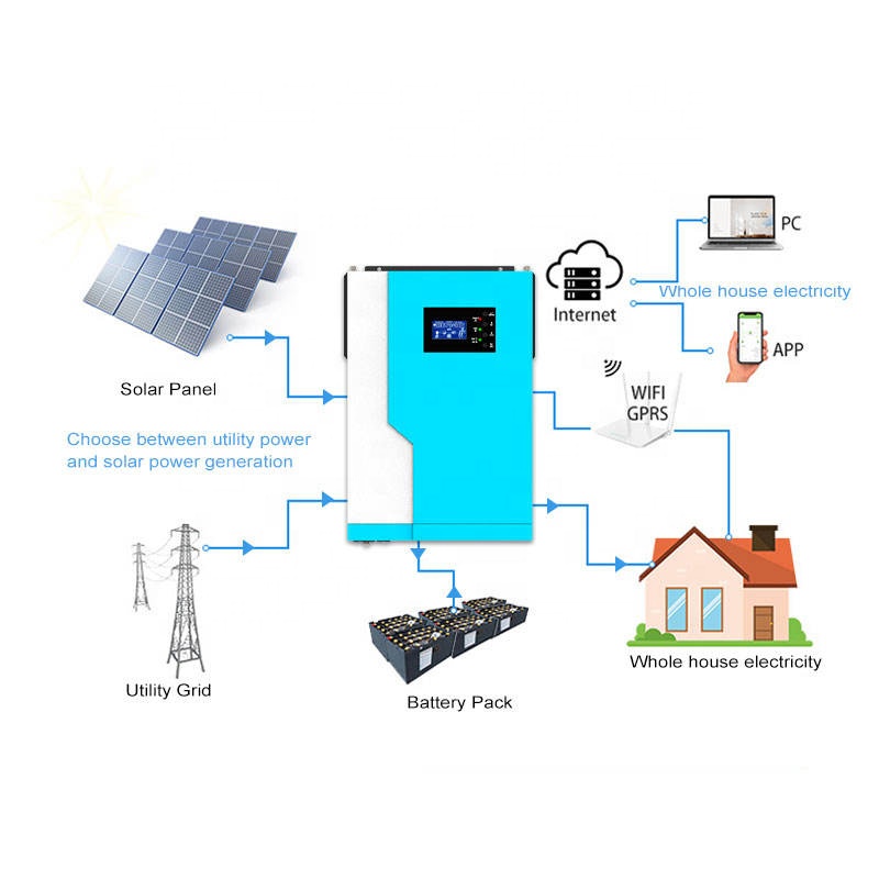 Гибридный солнечный инвертор 1 – обзор и цена Hybrid Solar Inverter 5.5Kw Mppt 48V