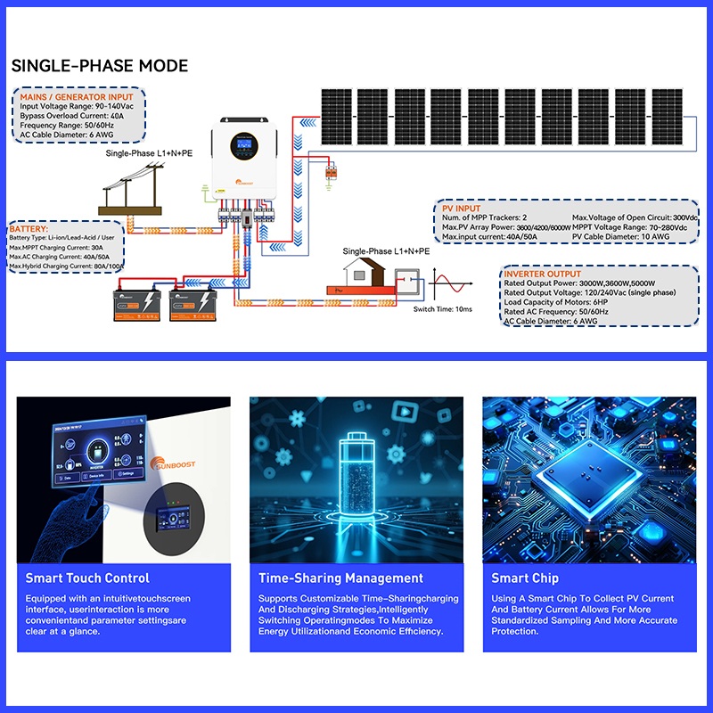 Гибридный солнечный инвертор E – обзор и цена Inverter Pure Sine Wave 60Hz 120V 3000W