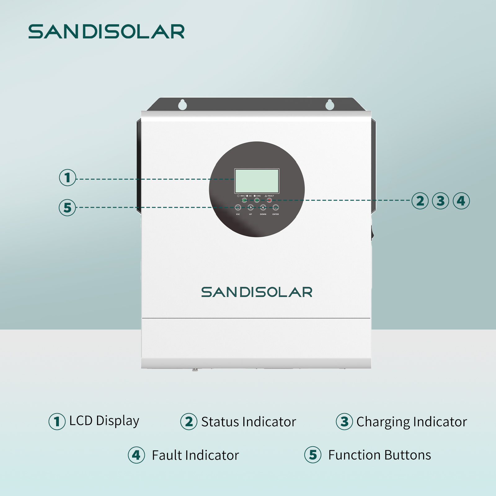 Солнечный инвертор SANDISOLAR  – обзор и цена Inverter Pure Sine Wave 60Hz 120V 3000W