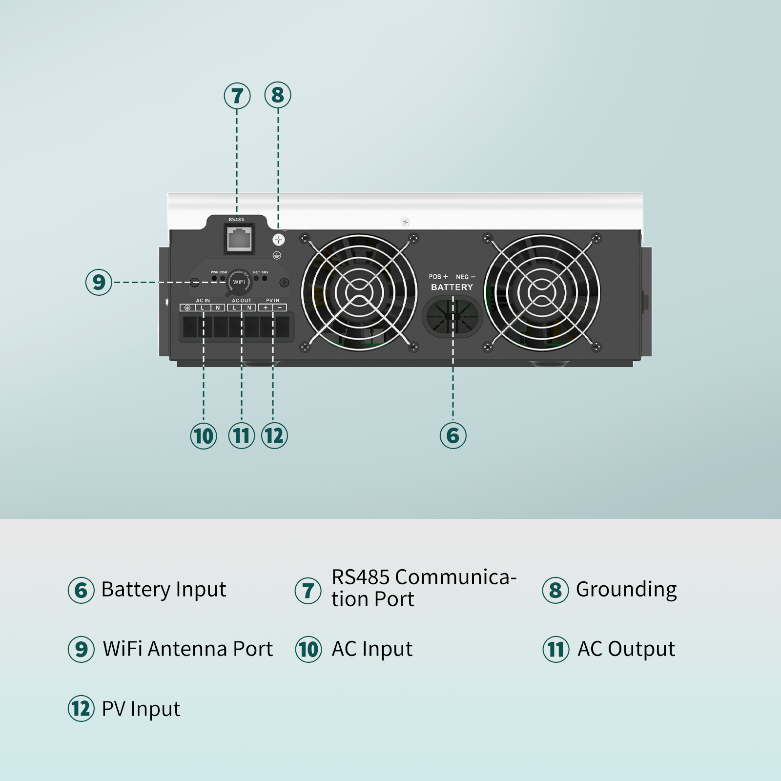 Солнечный инвертор SANDISOLAR  – обзор и цена Inverter Pure Sine Wave 60Hz 120V 3000W