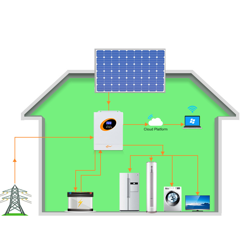 5,5 кВт 5 кВт чистая синусоида – обзор и цена Hybrid Solar Inverter 5.5Kw Mppt 48V