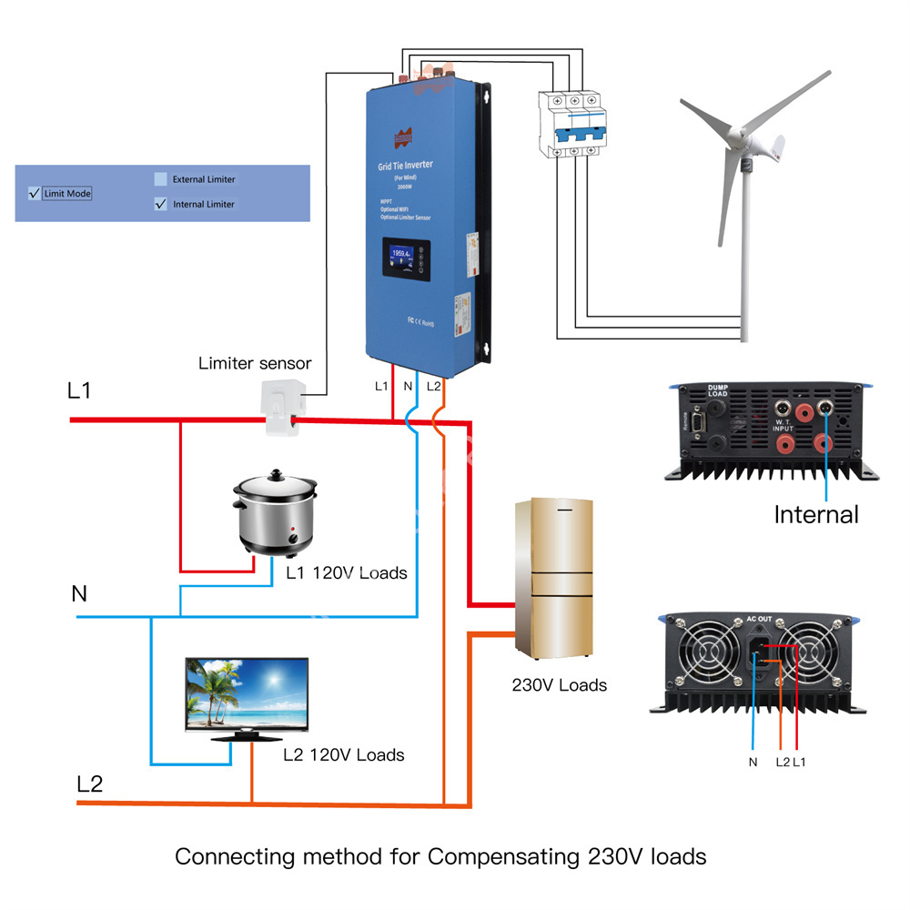 2000 Вт 48 В переменного тока  – обзор и цена Grid Tie Inverter Limiter 2000W