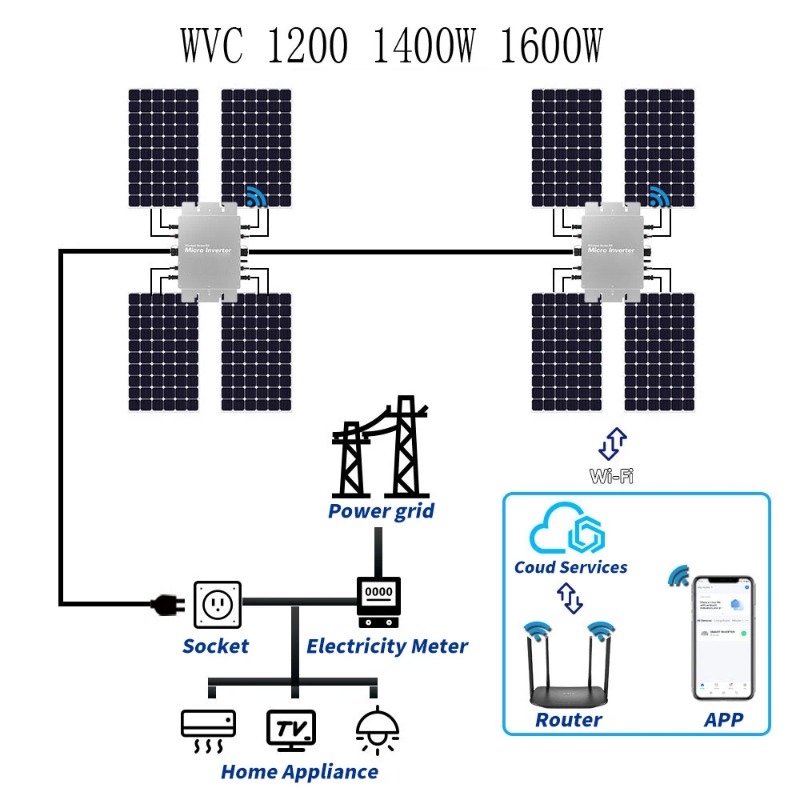 Водонепроницаемый микроинверто – обзор и цена Micro Inverter 1400W Solar Grid Tie