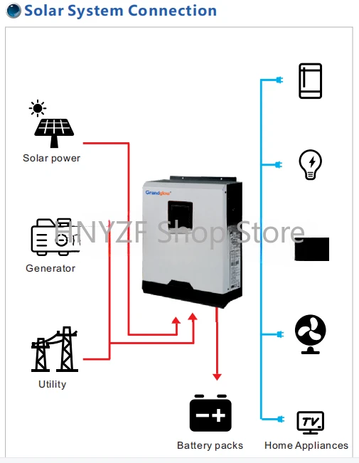 Автономная солнечная энергетич – обзор и цена Hybrid Solar Inverter 5.5Kw Mppt 48V