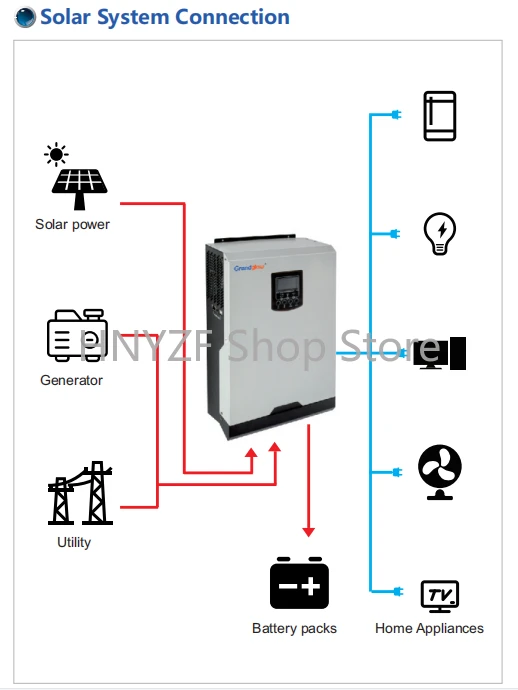 Автономная солнечная энергетич – обзор и цена Hybrid Solar Inverter 5.5Kw Mppt 48V