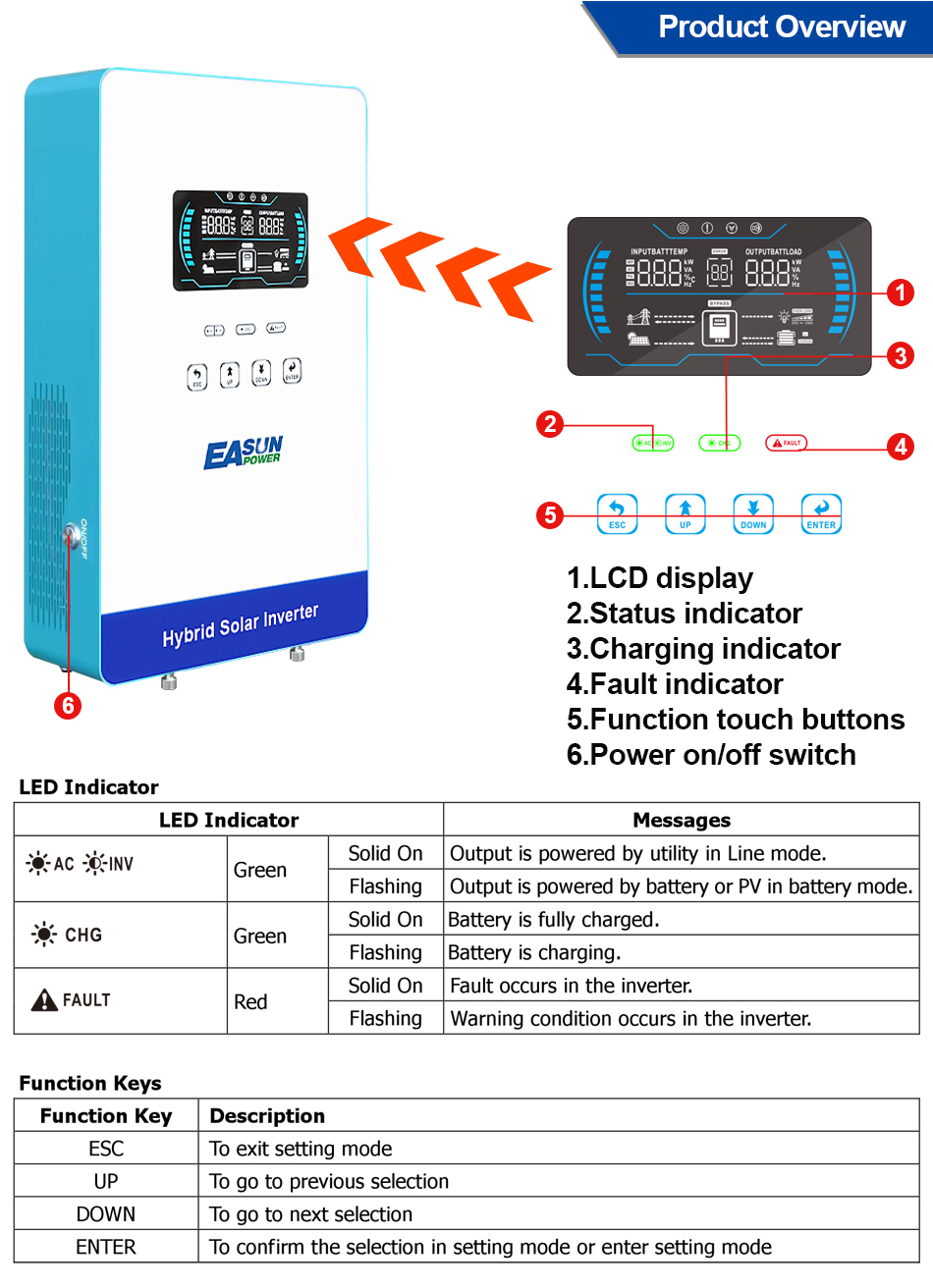 EASUN POWER 4000W 110V Автоном – обзор и цена Grid Tie Inverter Limiter 2000W