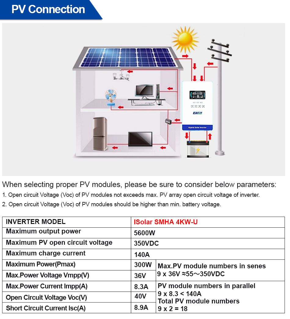 EASUN POWER 4000W 110V Автоном – обзор и цена Grid Tie Inverter Limiter 2000W