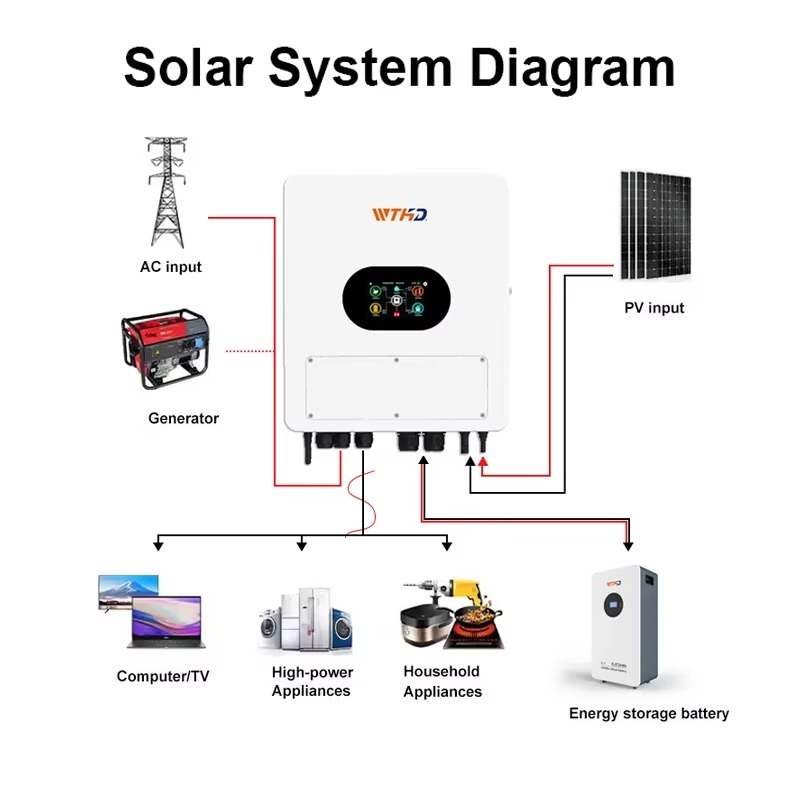 Гибридный солнечный инвертор I – обзор и цена Off Grid Solar Inverter 48V 6000W