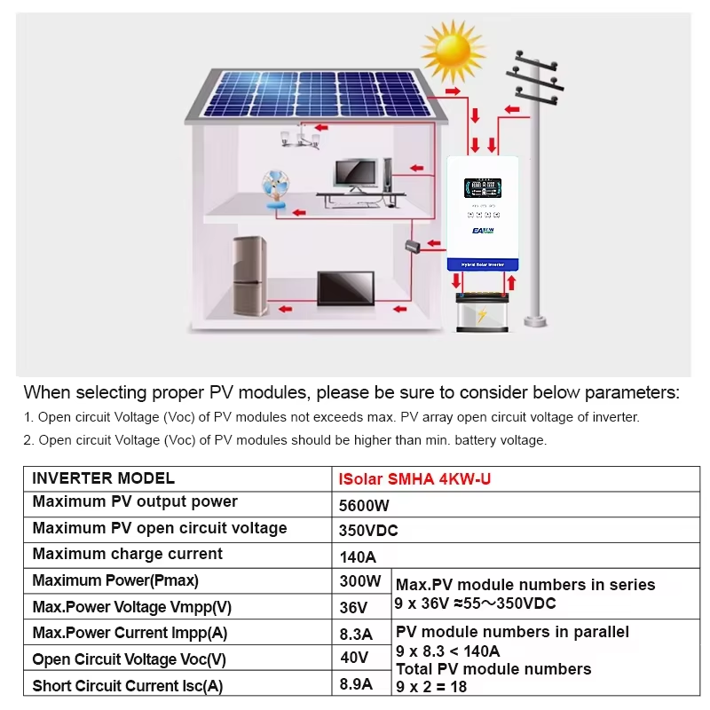 Гибридный солнечный инвертор E – обзор и цена Grid Tie Inverter Limiter 2000W