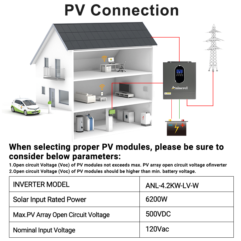 Гибридный инвертор Aninerel 42 – обзор и цена Inverter Pure Sine Wave 60Hz 120V 3000W